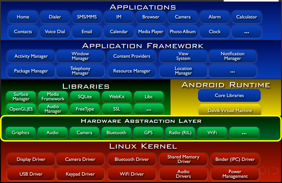 Linux驱动内核：5个实用技巧，让你轻松入门