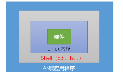 linux命令行执行文件_linux执行bin文件命令_linux文件执行