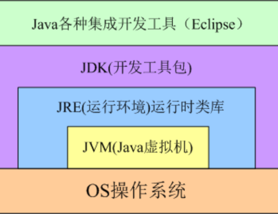 配置环境变量_linux配置jdk环境_配置环境是什么意思