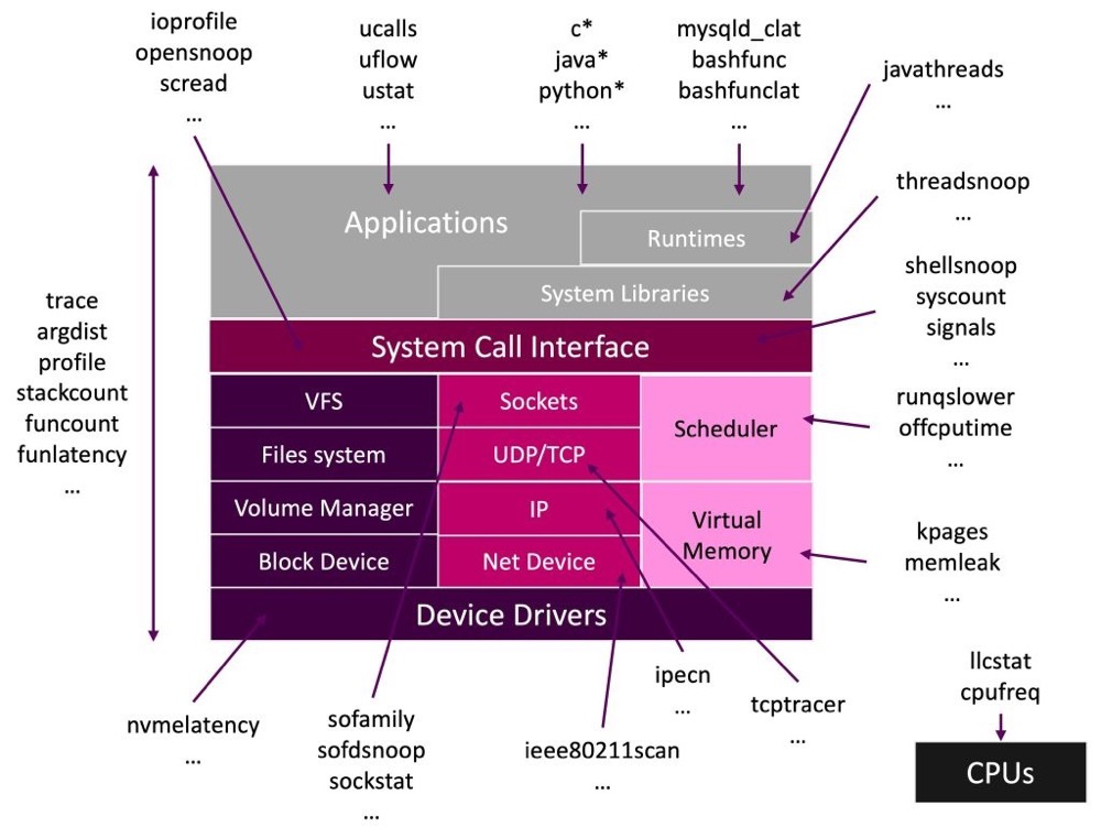 嵌入式linux开发版_linux嵌入式开发板_arm嵌入式linux系统开发