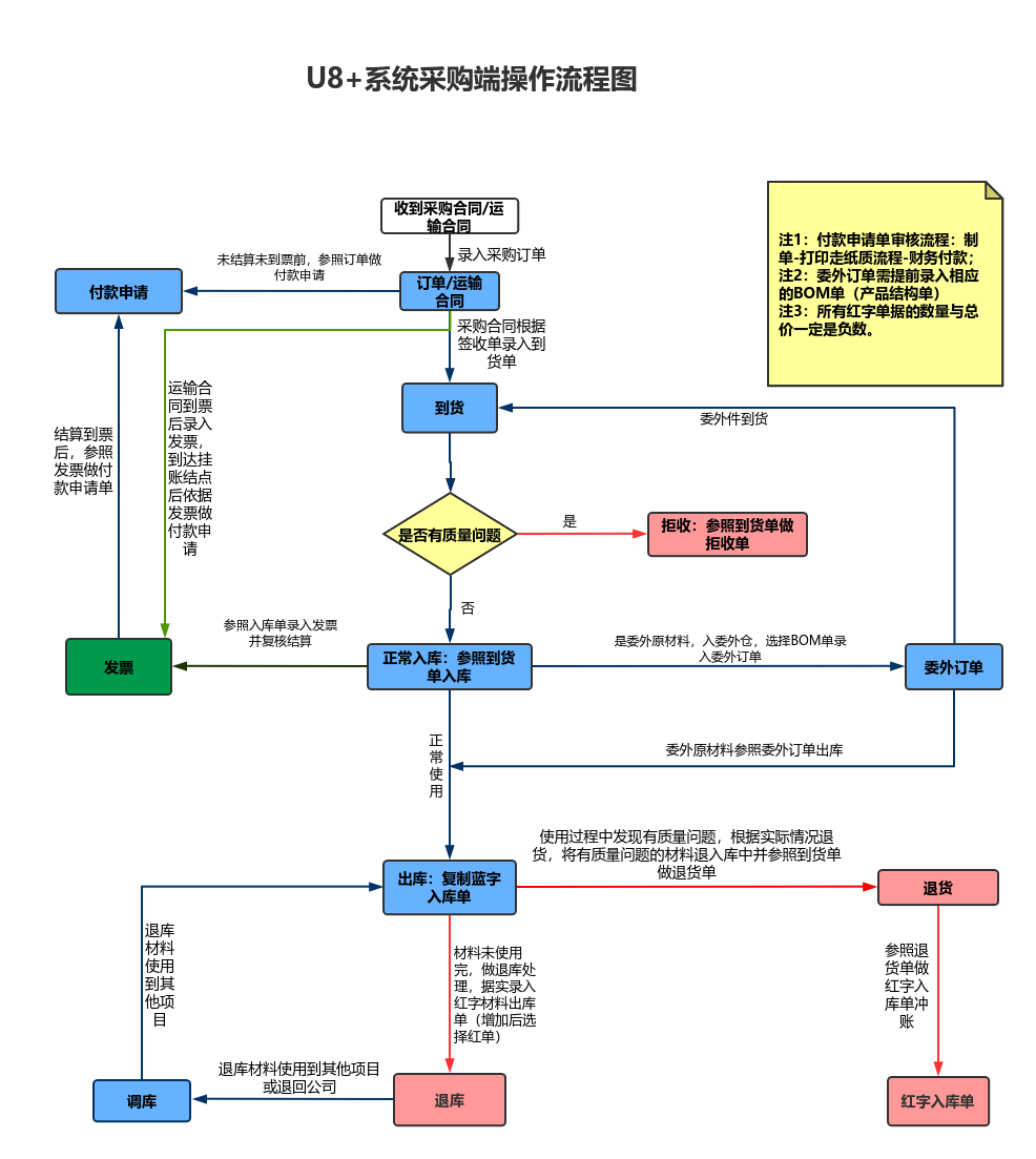批量安装字体的方法_批量安装linux_批量安装服务器操作系统