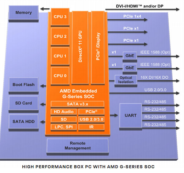 ARM嵌入式Linux系统揭秘：从基础到应用全覆盖