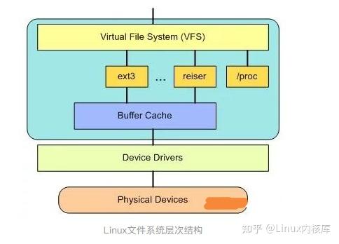 编译安装linux内核_编译安装linux_编译安装linux操作系统