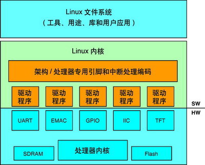 linux的优化包括哪些_linux操作系统优化_linux系统的优化